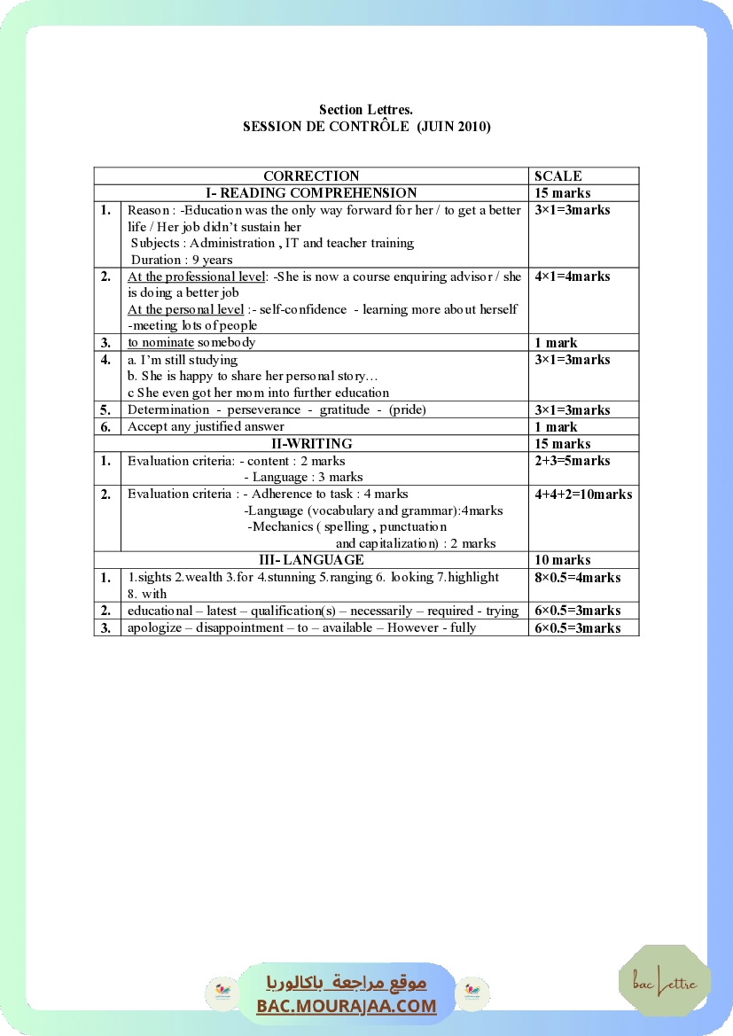 Corrigé controle anglais Bac 2010 – Section lettre